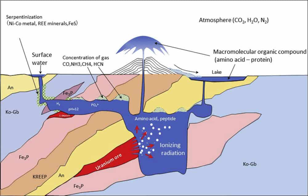 A nuclear reactor started life on Earth billions of years ago, claim scientists