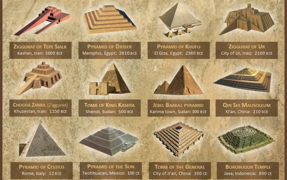 Pyramids Of The World